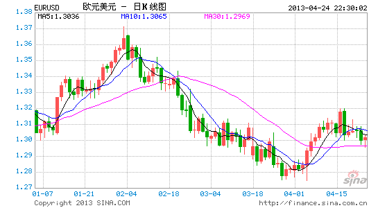 EURUSD4.24.gif