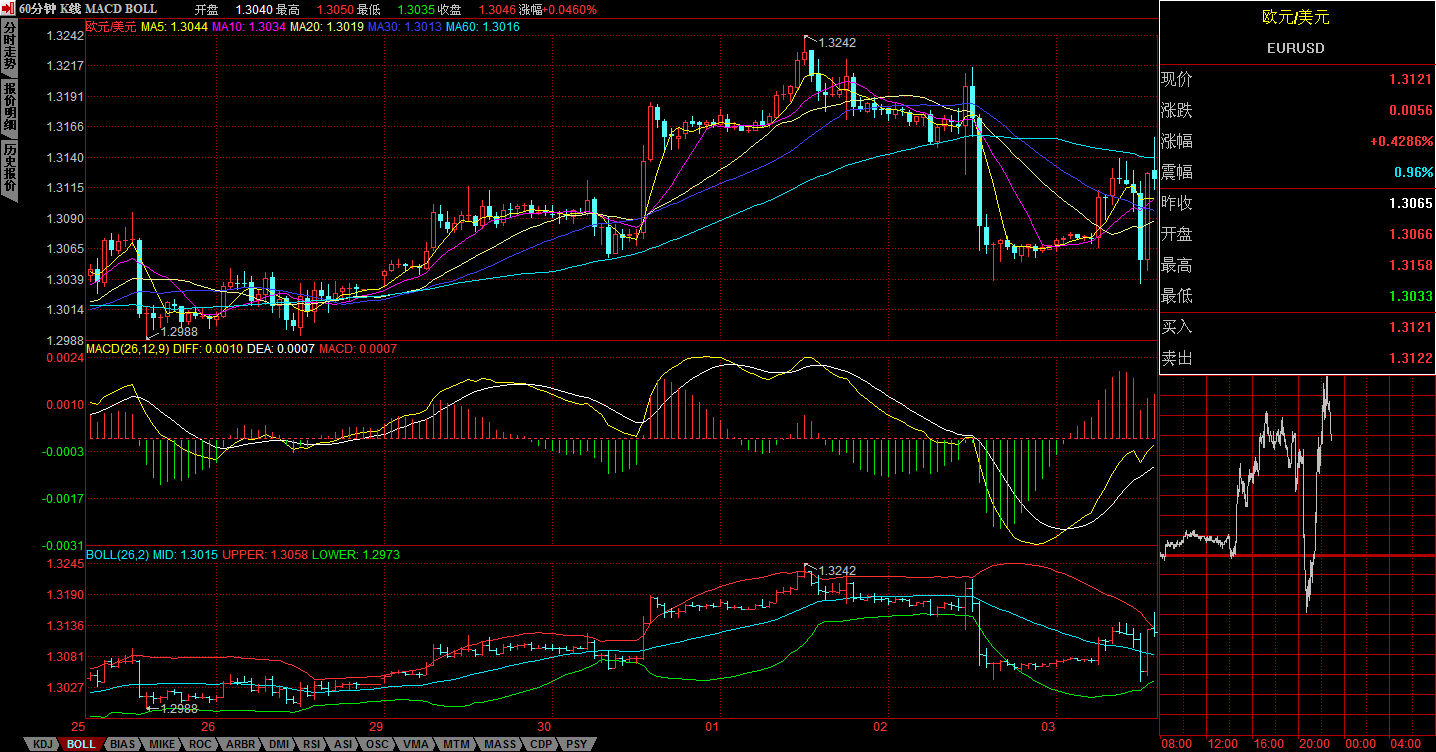 EURUSD5322.57Сʱͼ.jpg