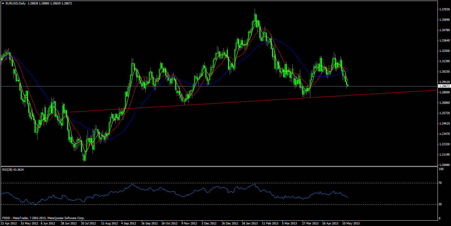 eurusddaily.png