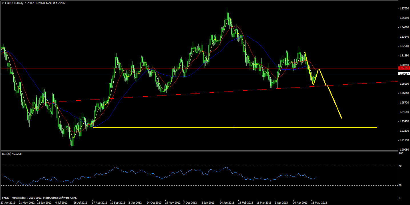 eurusddaily.png