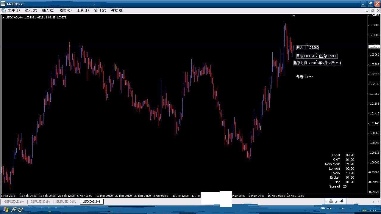 USDCAD
