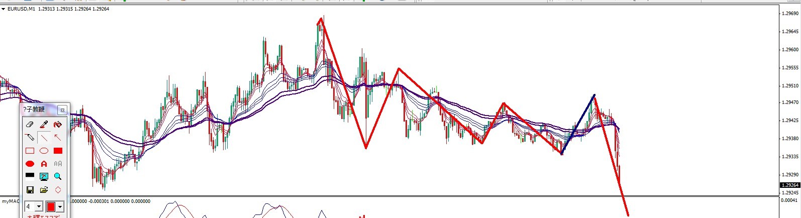 130530eurusd1m.jpg