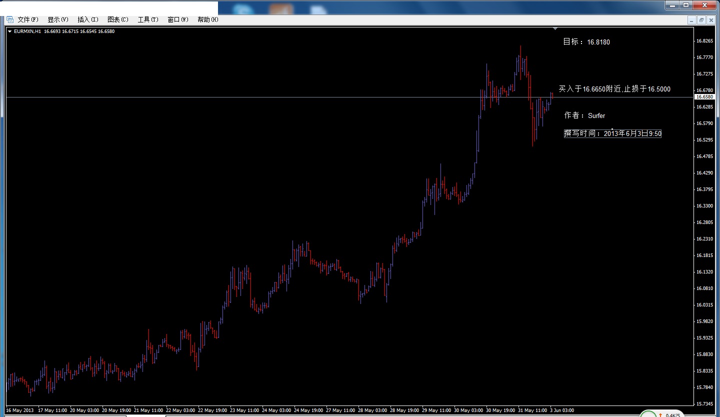 EURMXN20130603.jpg