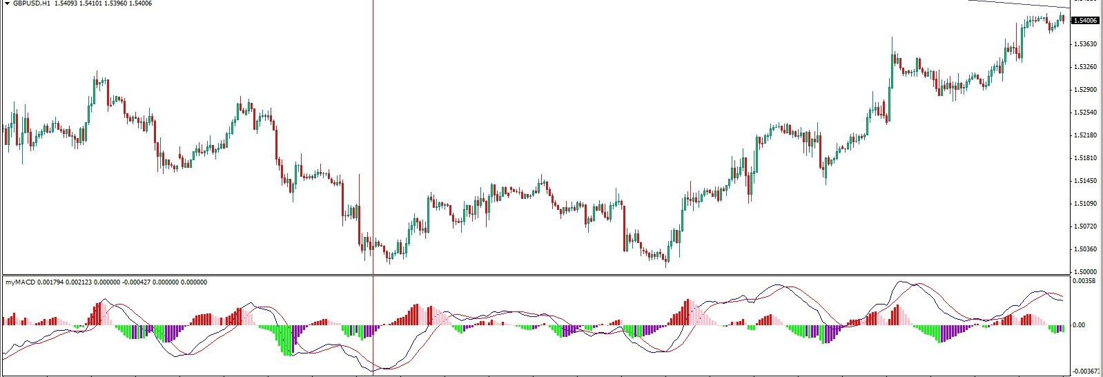 gbpusd1h.jpg