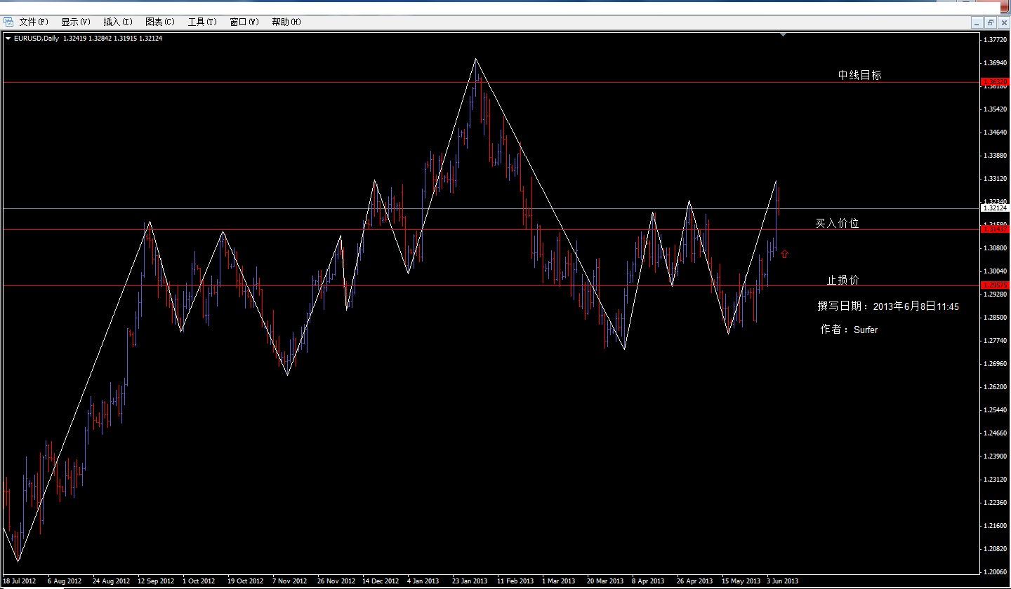 EURUSD.jpg