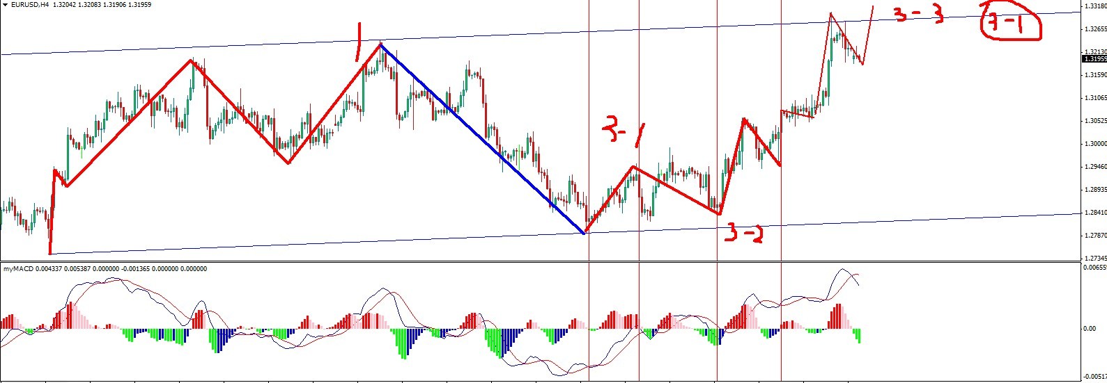 eurusd1h.jpg