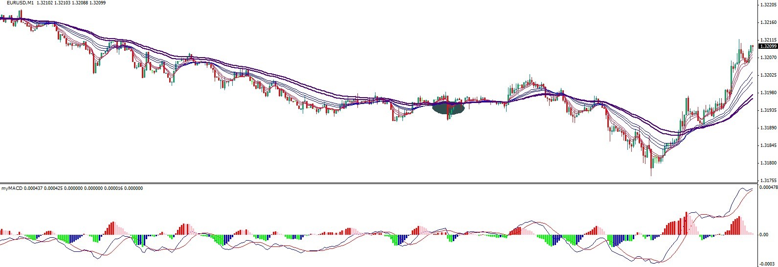 eurusd1min.jpg