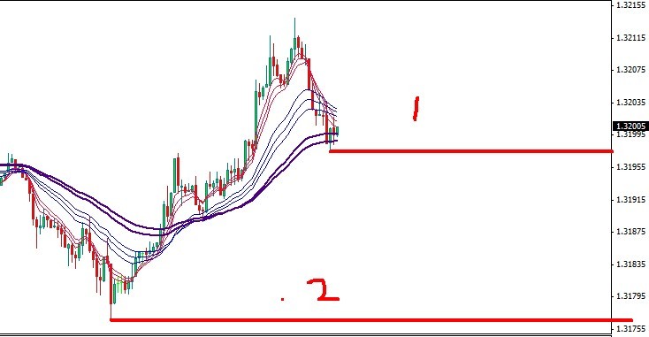 eurusd1min2.jpg