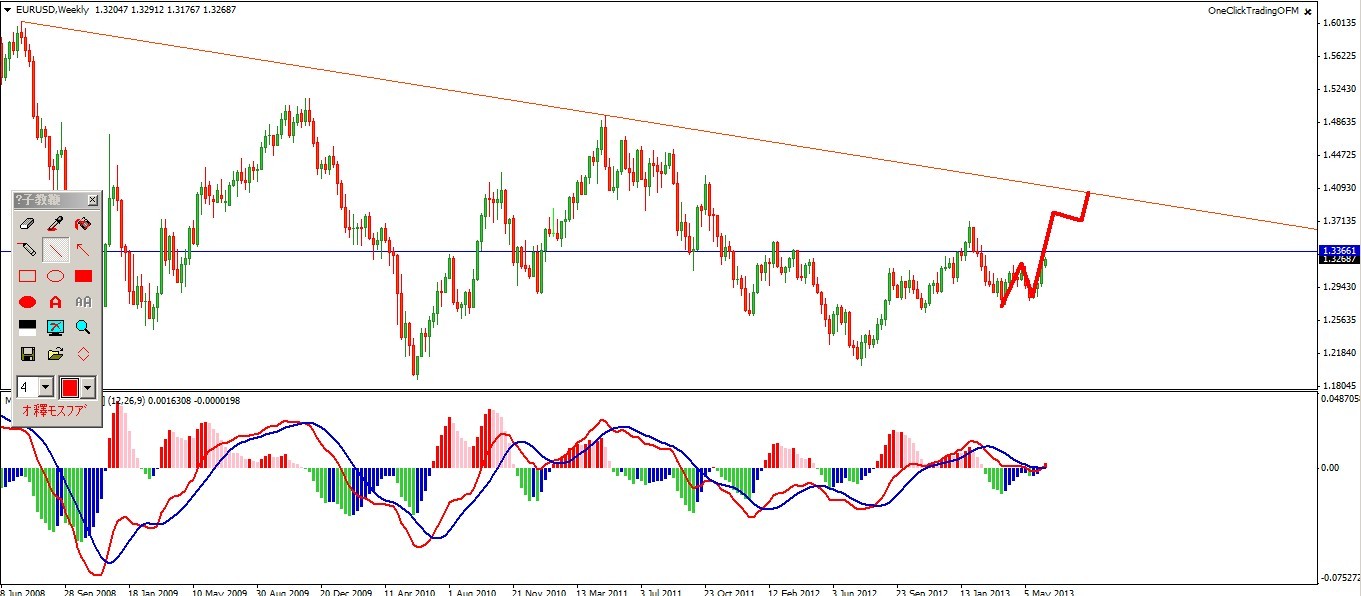 eurusddaily.jpg