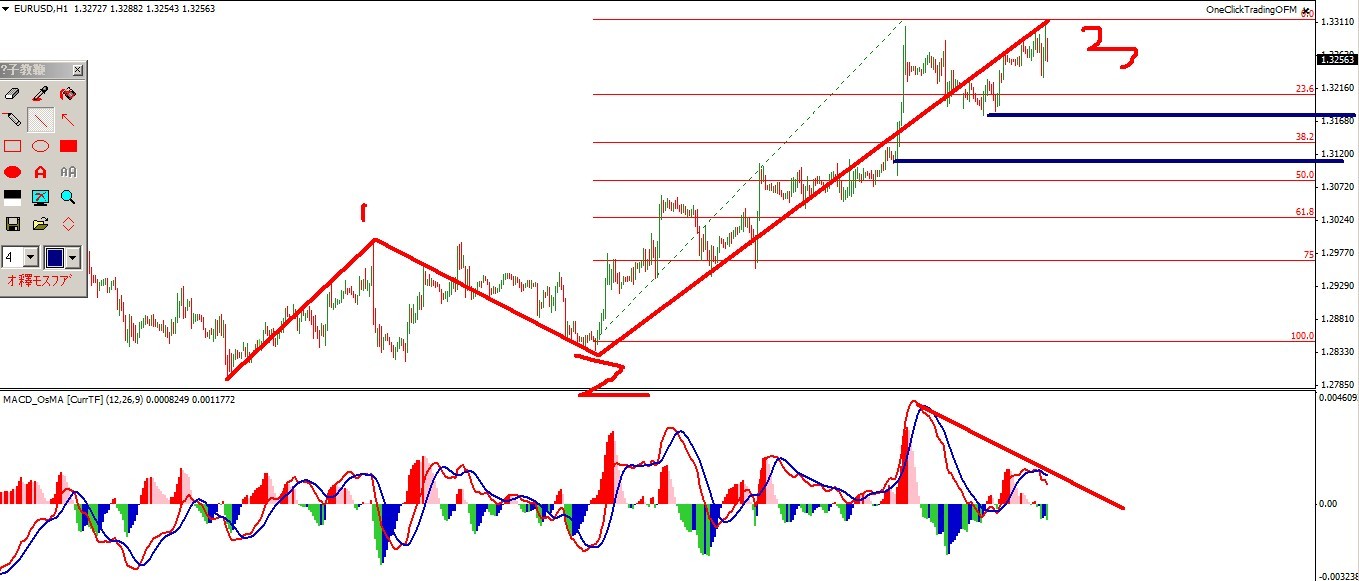 eurusd1h.jpg