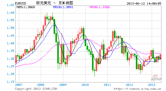EURUSD6.12.gif