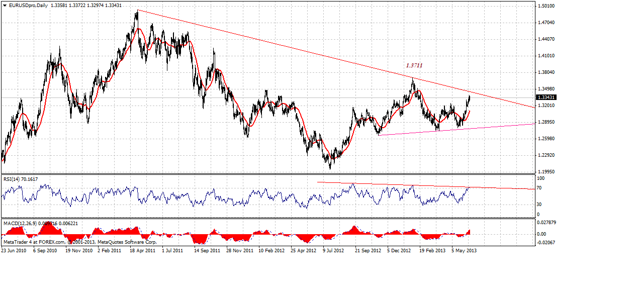 eurusd-d1-06162013.gif