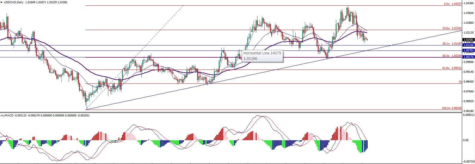 usdcad.jpg