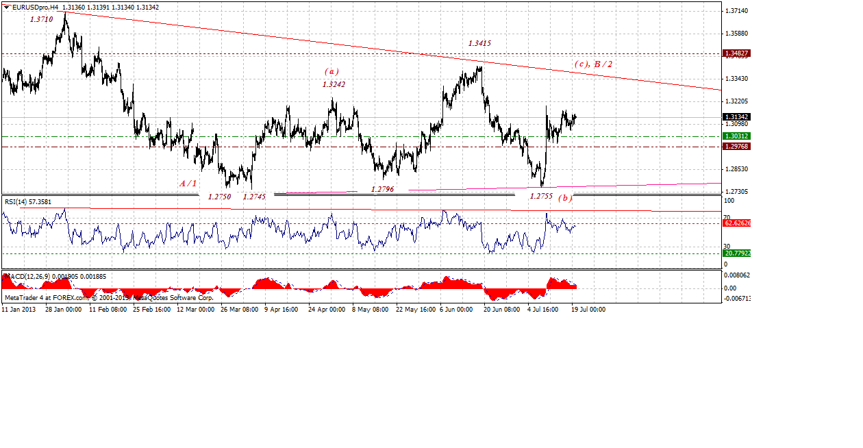 eurusdproh4-20130721.gif