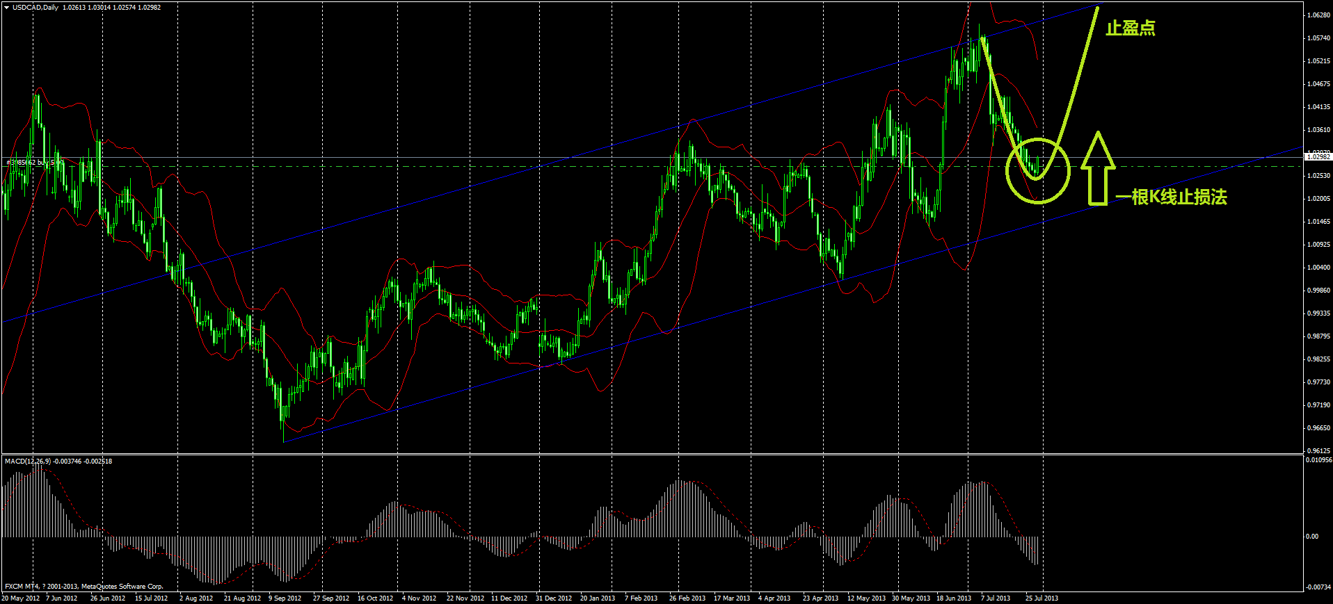 usdcaddaily.png