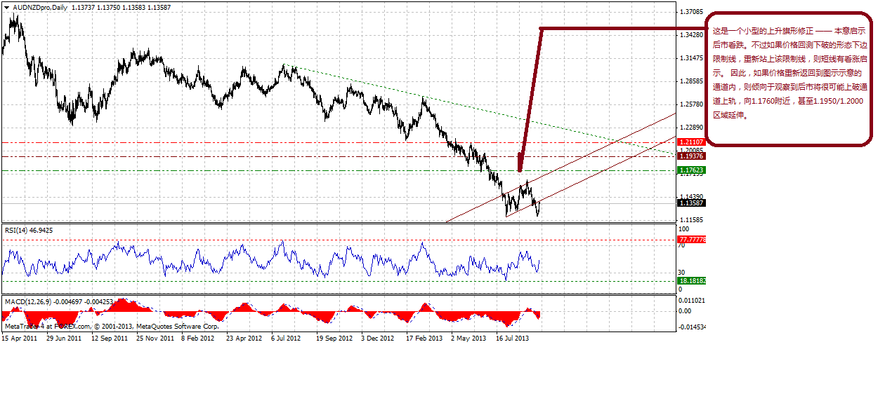 audnzdprodaily-09242013.gif