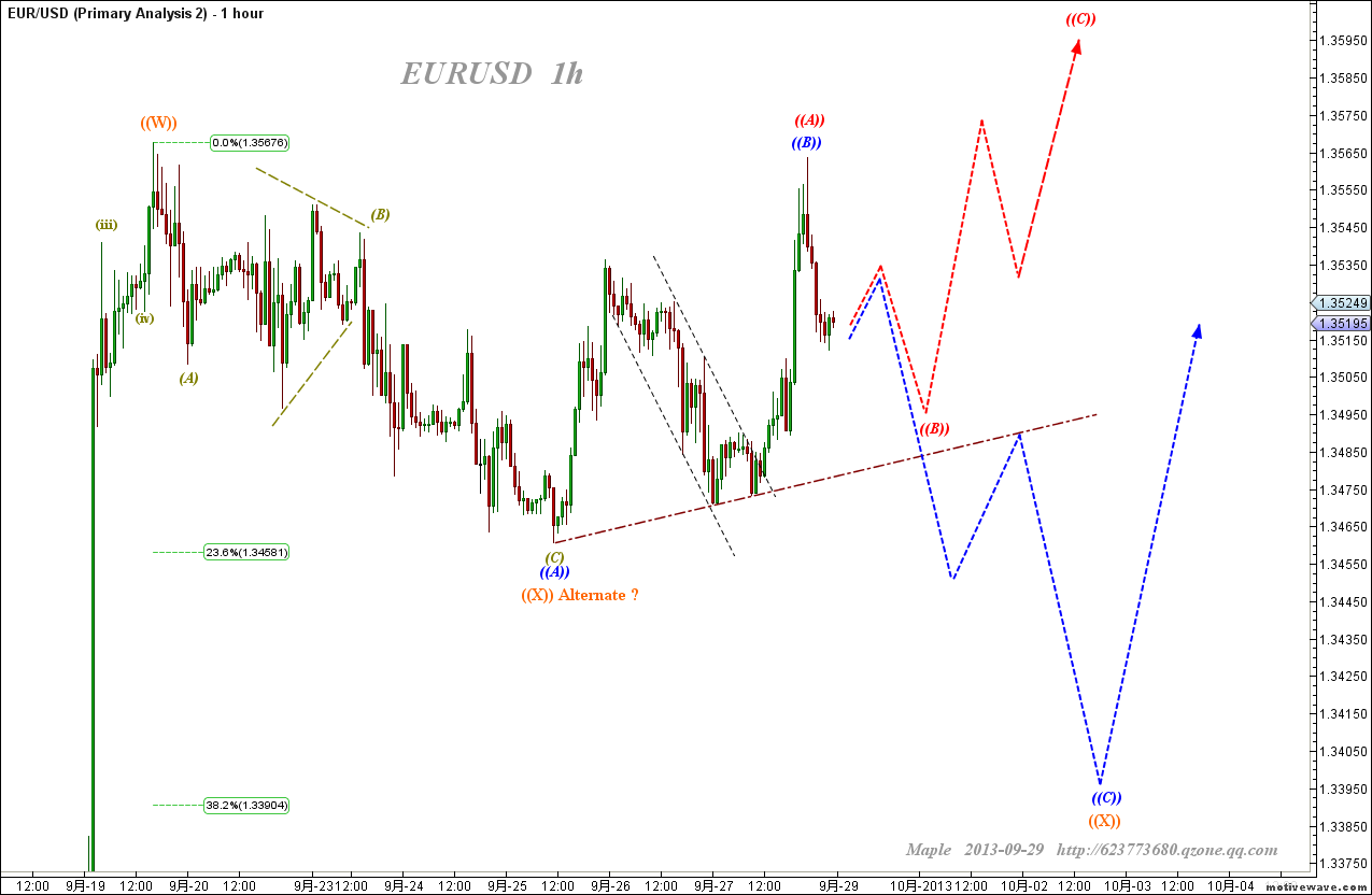 2013-09-29 EURUSD - Primary Analysis  - (1h).png