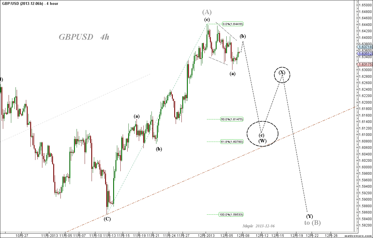 2013-12-06b GBPUSD - (4h).png