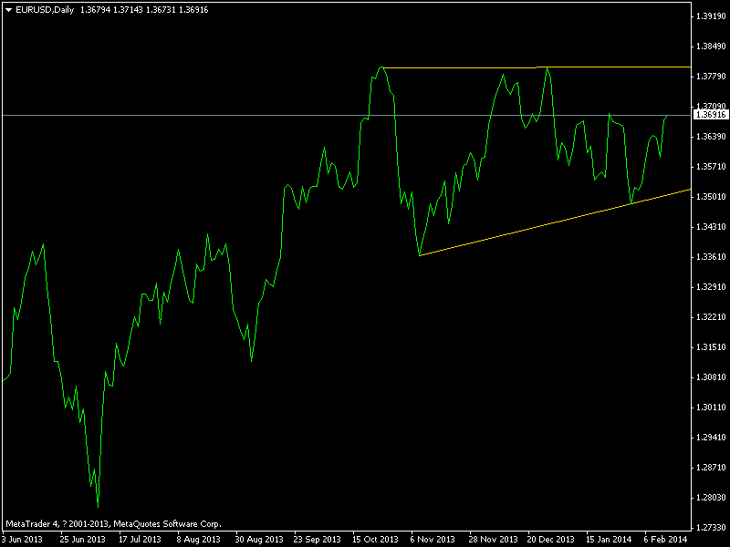 eurusddaily.png