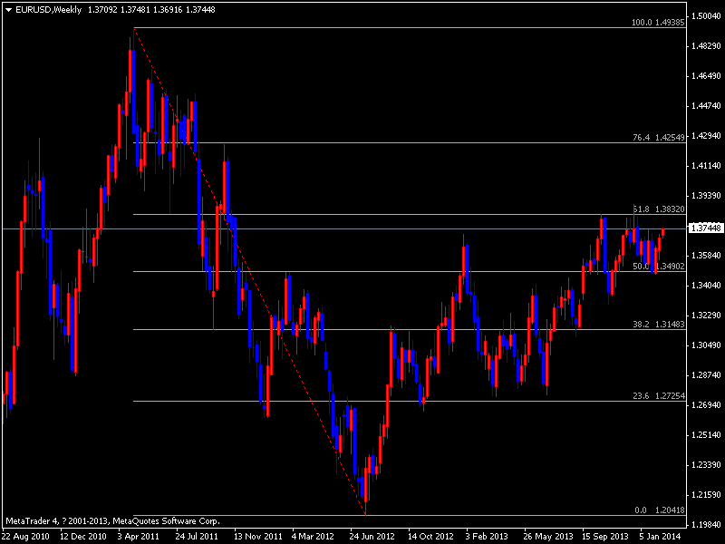 eurusdweekly.png