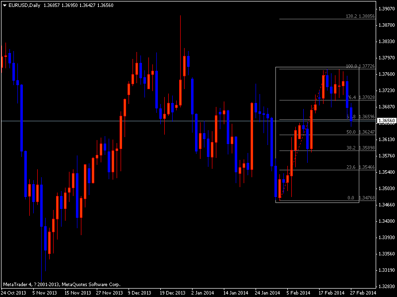 eurusddaily.png