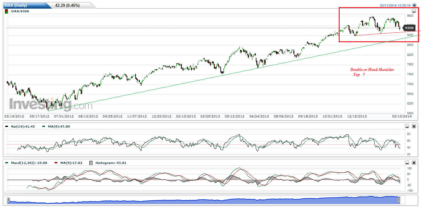 DAX(Daily)20140311.gif
