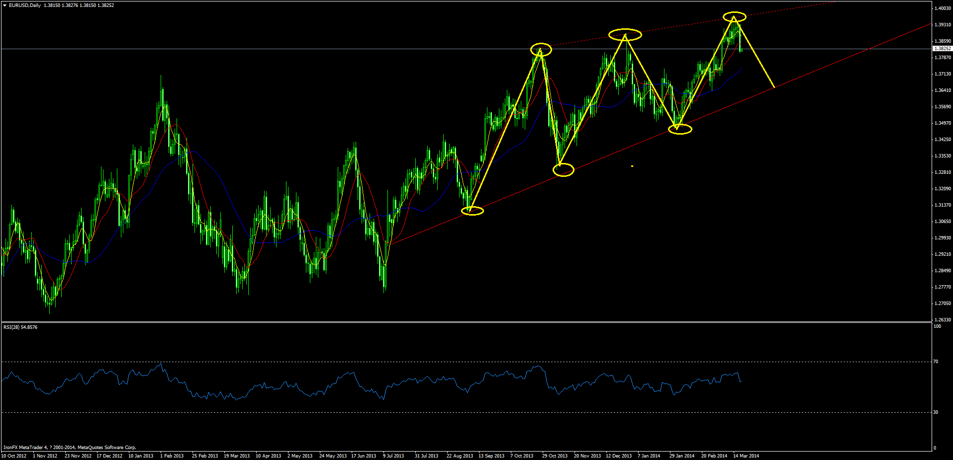eurusddaily.png