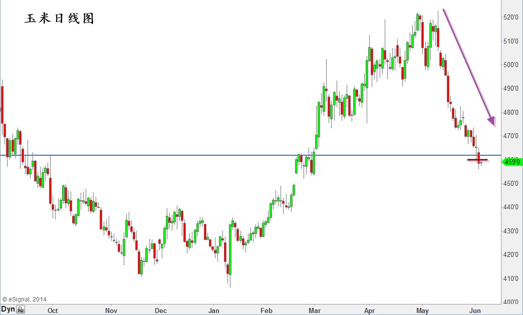Corn Daily Chart.png