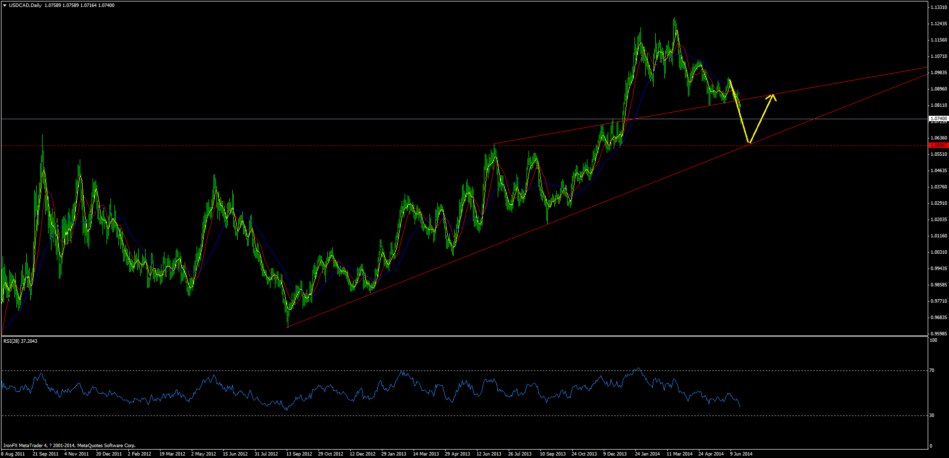 usdcaddaily.png