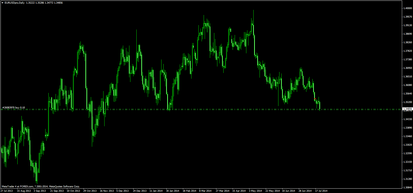 EURUSDproDaily.png