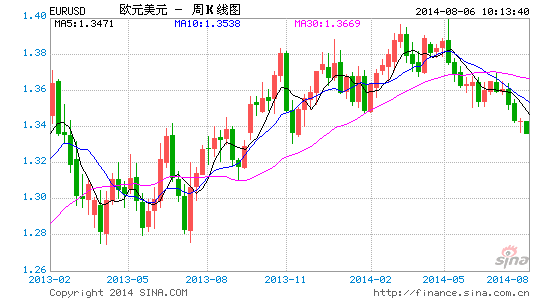 EURUSD8.06.gif