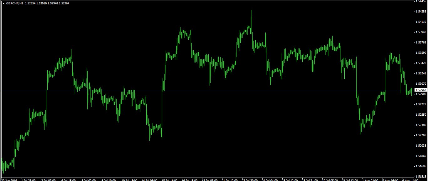 GBPCHF.jpg