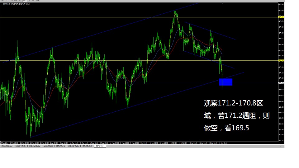 2014.8.8GBPJPY4H.jpg